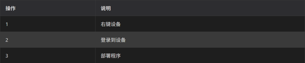 3 3