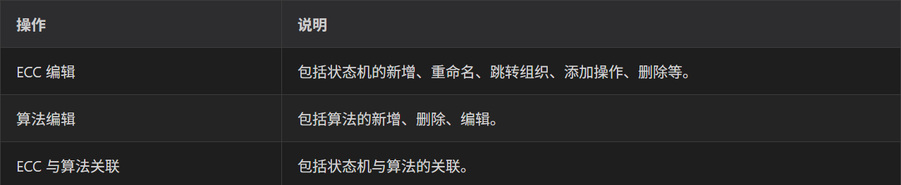 第三步:编辑ECC和算法 第三步:编辑ECC和算法