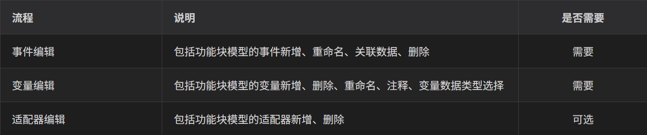 第二步-功能块建模 第二步-功能块建模